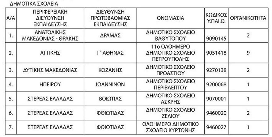 dhmotika-sxoleia-katarghsh