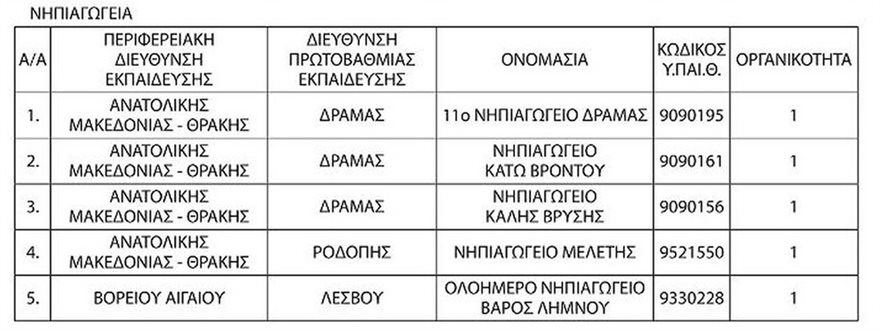 nhpiagogeia-katarghsh