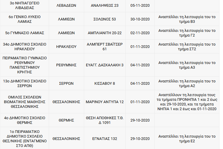 scholia