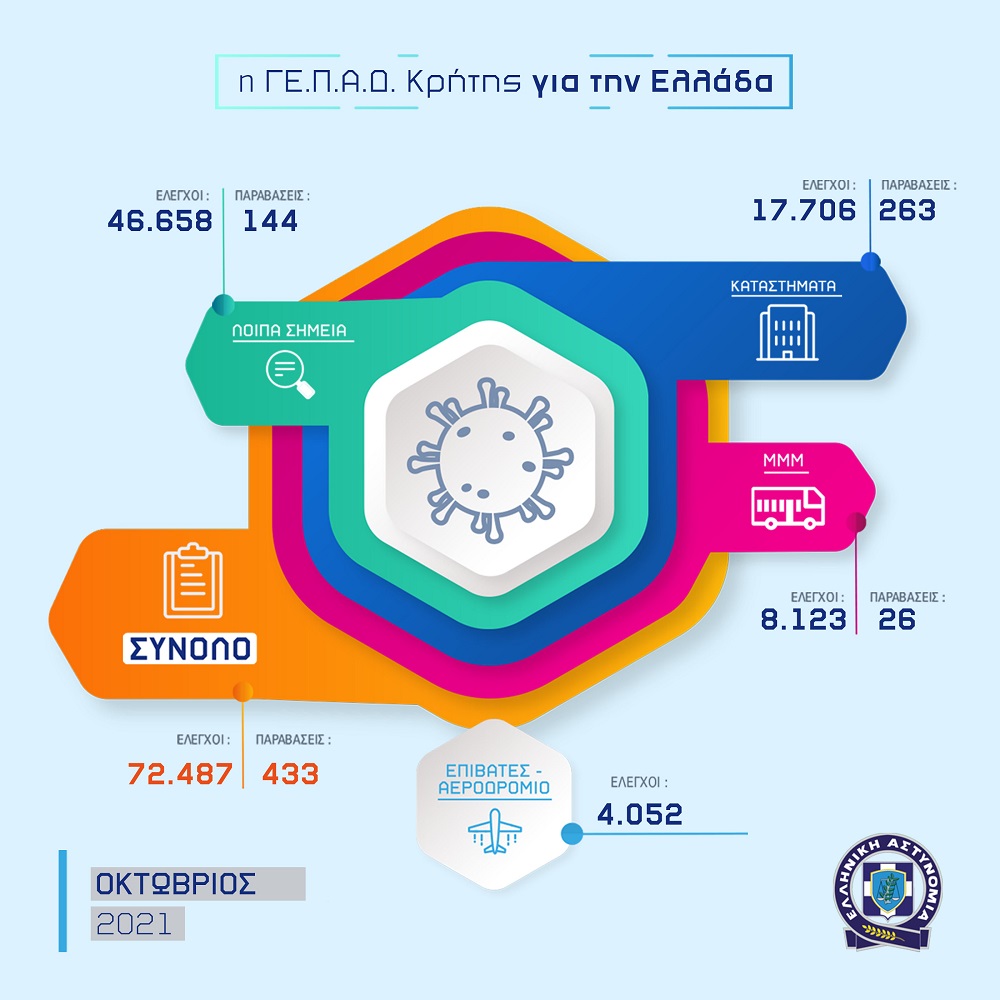 kritis-covid-oktovrios