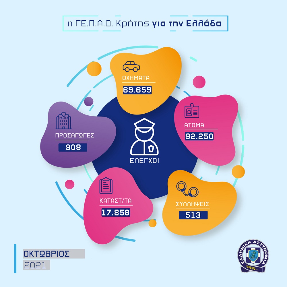 kritis-elegxoi-oktovrios